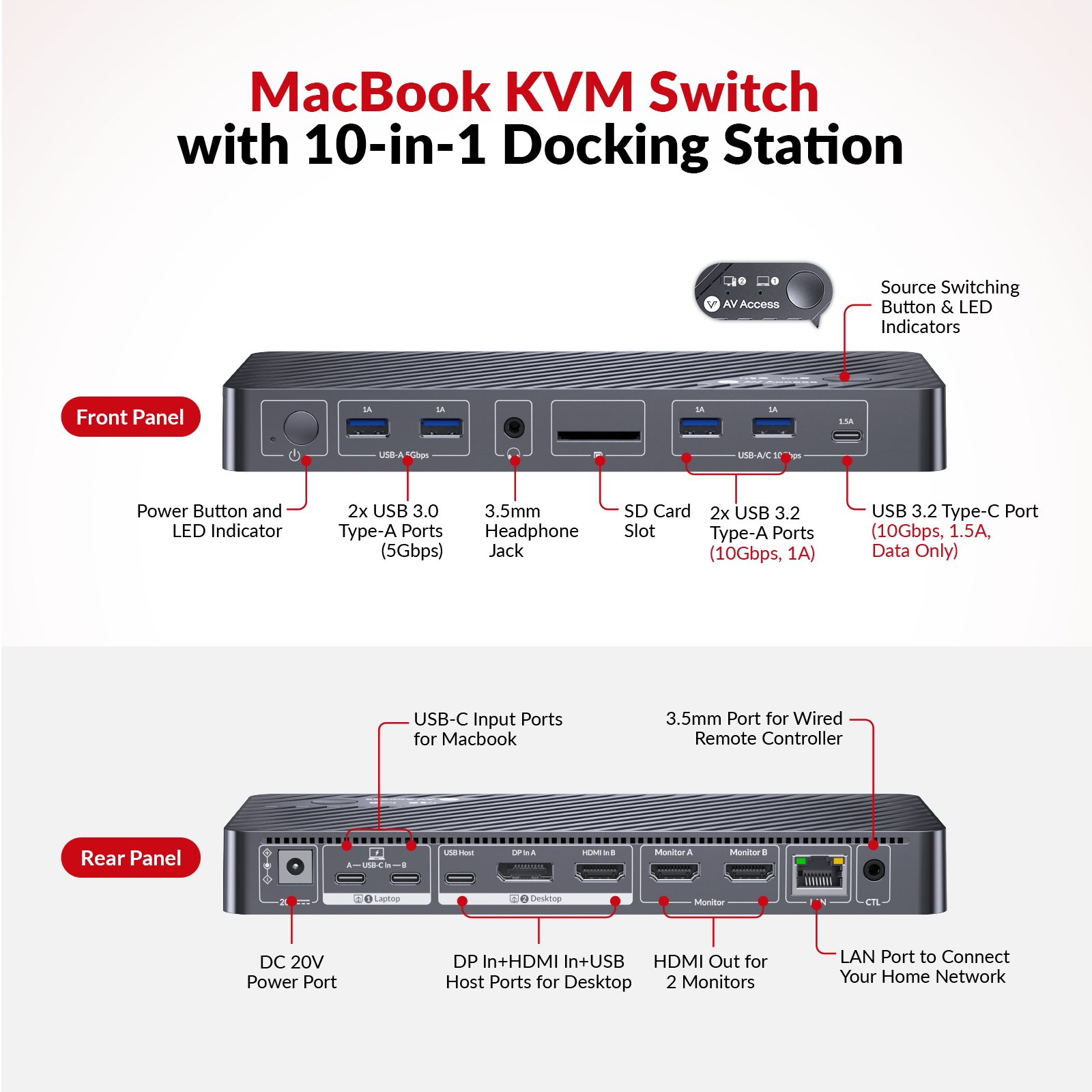 USB-C Docking Station for MacB - Dual Monitor Desk Setup ulasan dan harga