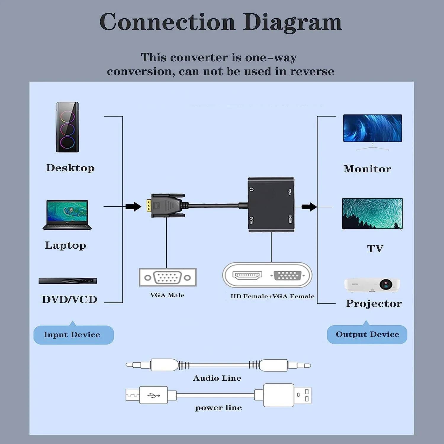 3.5mm Audio and VGA to HDMI-co - Dual Monitor Desk Setup ulasan dan harga
